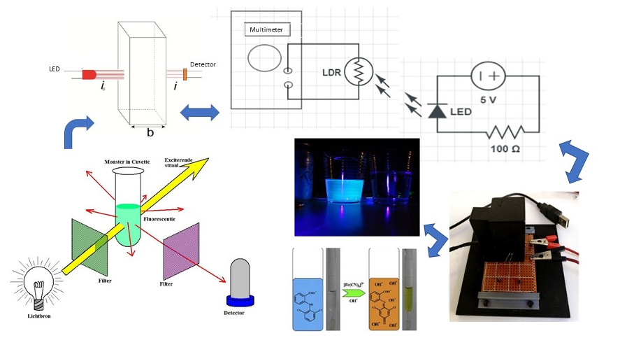 CONSTRUÇÃO DE UM EQUIPAMENTO MULTIFUNCIONAL DE BAIXO CUSTO PARA ANÁLISES FLUORIMÉTRICAS E FOTOMÉTRICAS