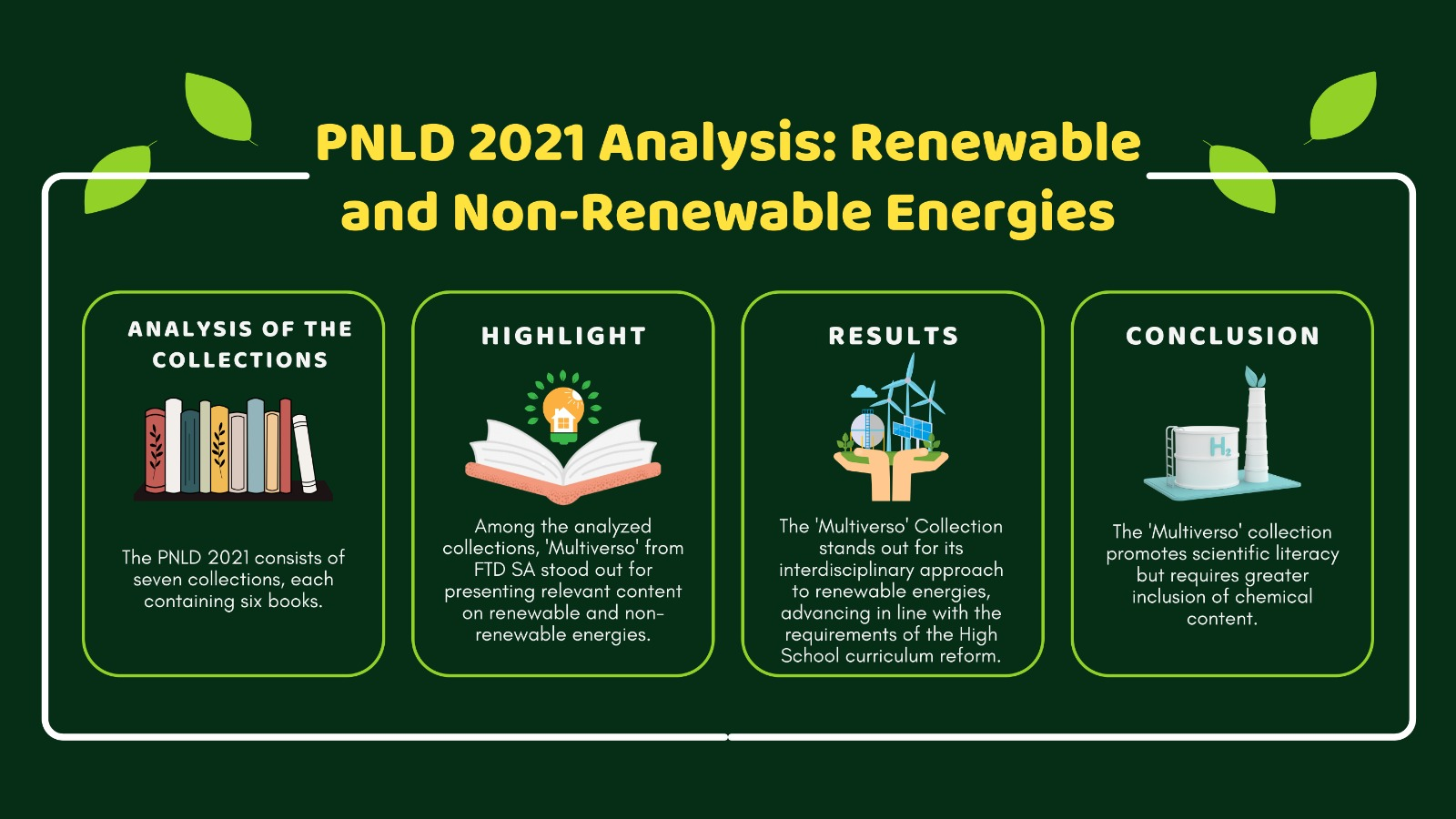 The "Multiverso" collection stood out for presenting relevant content on the topic of energy, in an interdisciplinary way, fulfilling the requirements of the New High School.